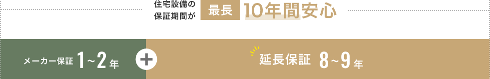 最長10年保証