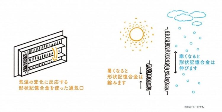 形状記憶合金の図
