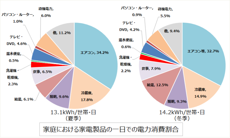 電力のグラフ