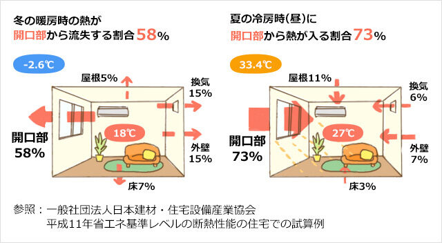 断熱に関する図