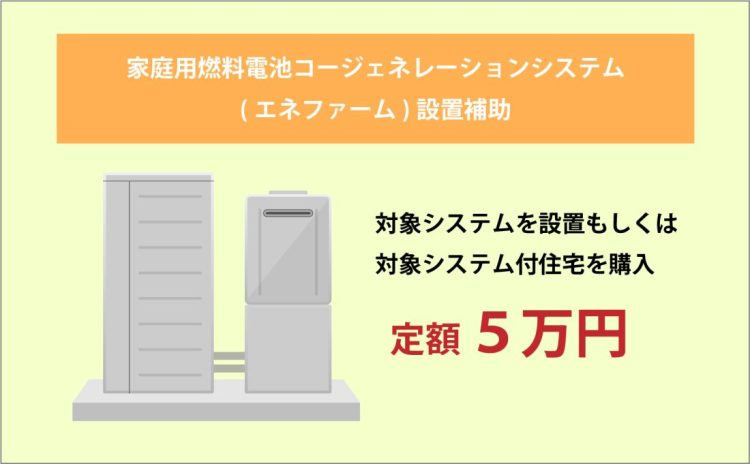 家庭用燃料電池コージェネレーションシステム(エネファーム)設置補助　説明図