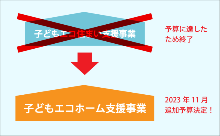 子どもエコホーム支援事業への追加予算が決定!